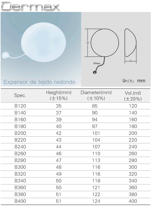 dermax round